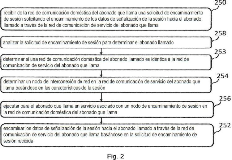 Ilustración 2 de la Galería de ilustraciones de Método de encaminamiento de una sesión de un abonado que llama en una red de comunicación de servicio del abonado que llama hacia un abonado llamado