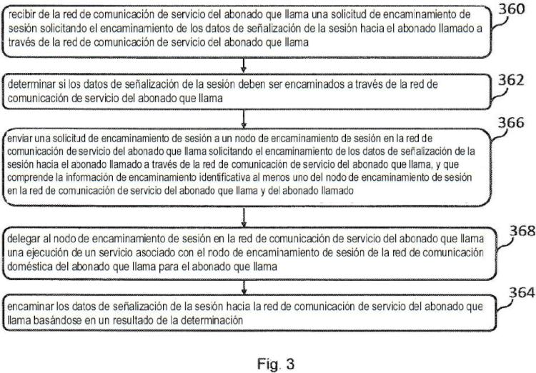 Ilustración 3 de la Galería de ilustraciones de Método de encaminamiento de una sesión de un abonado que llama en una red de comunicación de servicio del abonado que llama hacia un abonado llamado