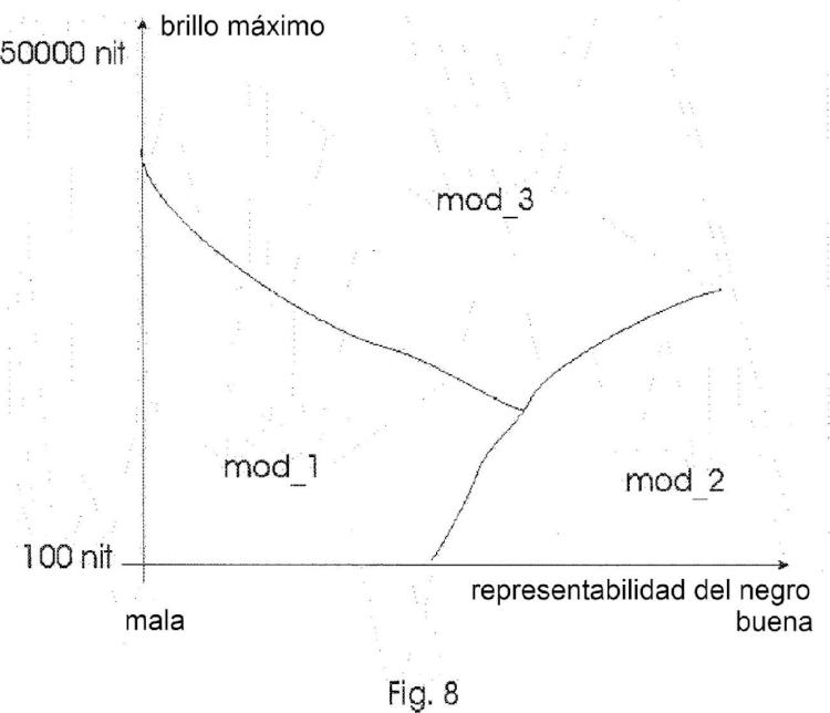 Ilustración 8 de la Galería de ilustraciones de Aparato y método para analizar gradaciones de imágenes