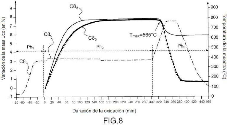 Ilustración 5 de la Galería de ilustraciones de Procedimiento de estabilización química de compuestos basados en carburos de uranio y dispositivo de implementación del procedimiento