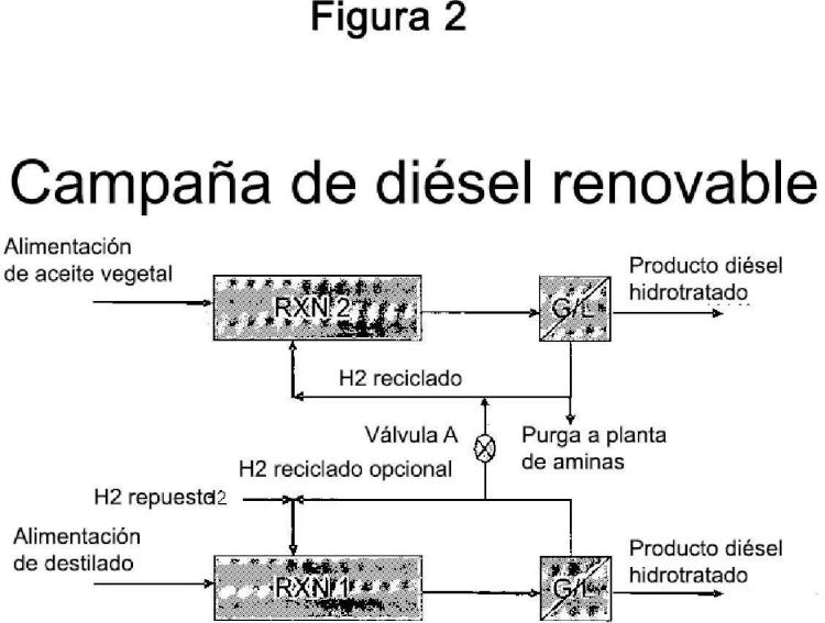 Ilustración 2 de la Galería de ilustraciones de Estrategia de refinería de diésel renovable