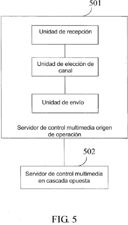 Ilustración 5 de la Galería de ilustraciones de Método para controlar una disposición en cascada multicanal de un servidor de control multimedia, con dispositivo y sistema asociados