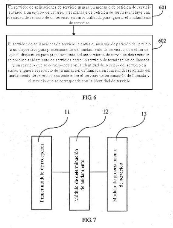 Ilustración 4 de la Galería de ilustraciones de Método y dispositivo para procesamiento del anidamiento de servicios de banda ancha