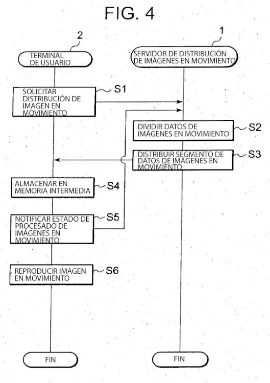 Ilustración 4 de la Galería de ilustraciones de Sistema de distribución de contenidos, servidor de distribución de contenidos, terminal de reproducción de contenidos, y método de distribución de contenidos