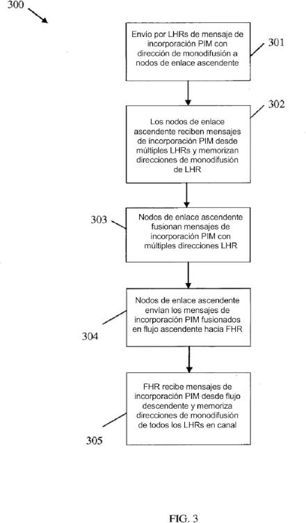 Ilustración 3 de la Galería de ilustraciones de Descubrimiento de un enrutador de último salto de multidifusión independiente del protocolo