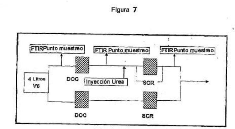 Ilustración 7 de la Galería de ilustraciones de Sistema y método de tratamiento de emisiones usando un filtro SCR