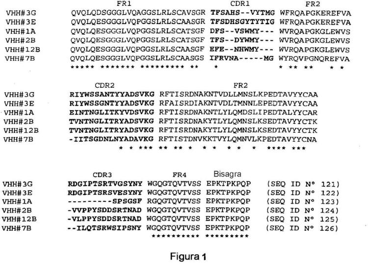 Anticuerpos de dominio simple dirigidos contra factor de necrosis tumoral-alfa y usos para los mismos.