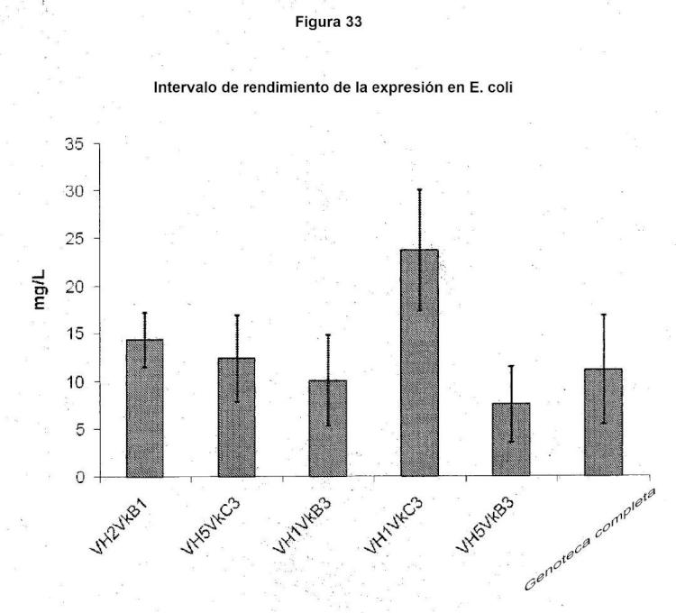 Ilustración 3 de la Galería de ilustraciones de Genotecas combinatorias de anticuerpos de roedor