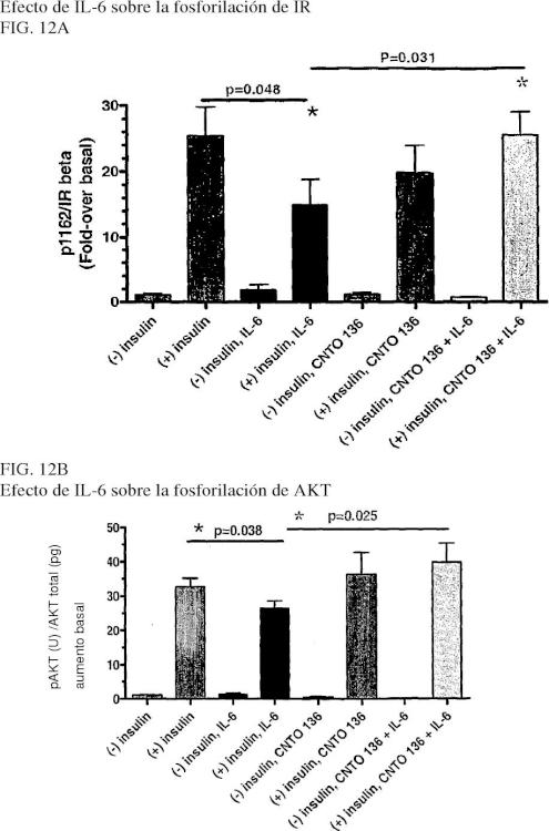 Ilustración 12 de la Galería de ilustraciones de Anticuerpos anti-IL-6, compuestos métodos y usos