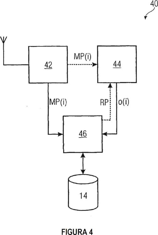 Ilustración 4 de la Galería de ilustraciones de Dispositivo y procedimiento para la estimación de una orientación de un terminal móvil
