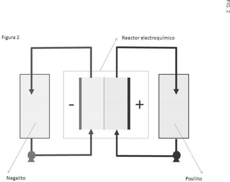 Ilustración 2 de la Galería de ilustraciones de Acumulador electroquímico ácido-base de flujo (AEABF)