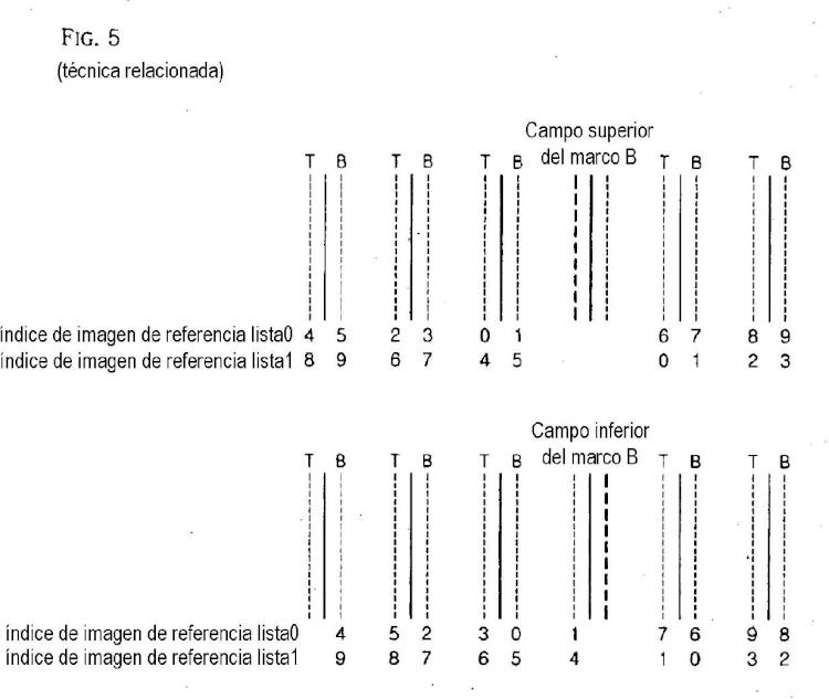 Ilustración 5 de la Galería de ilustraciones de Selección de imágenes de referencia para la codificación de datos de vídeo entrelazado