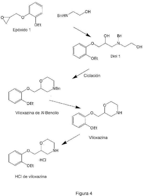 Ilustración 3 de la Galería de ilustraciones de Métodos para producir sales de viloxazina y polimorfos novedosos de las mismas