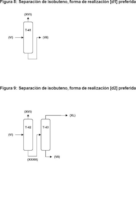 Ilustración 7 de la Galería de ilustraciones de Preparación de isobuteno mediante disociación de MTBE
