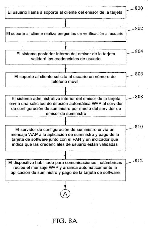 Ilustración 12 de la Galería de ilustraciones de Procedimientos, sistemas y productos de programa informático para el suministro radioeléctrico (OTA) de tarjetas de software en dispositivos con capacidades de comunicaciones inalámbricas