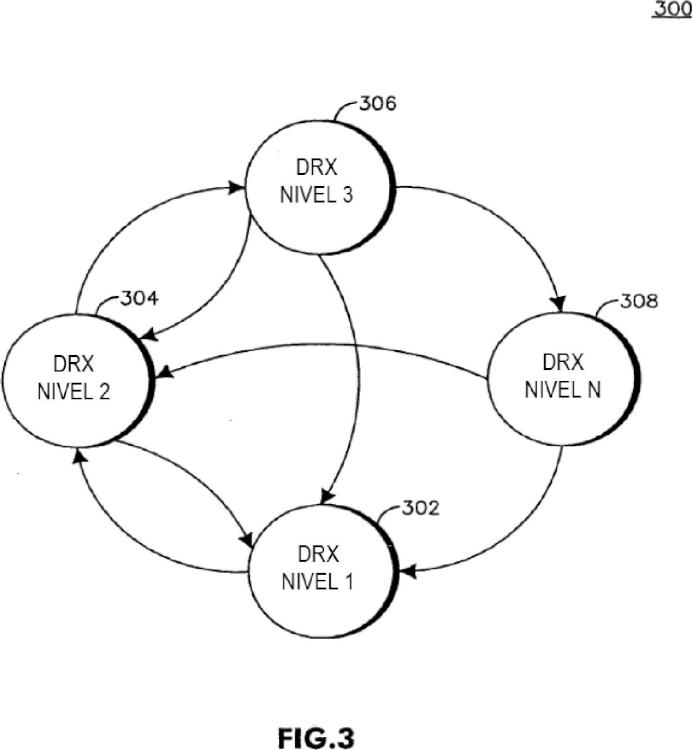 Ilustración 3 de la Galería de ilustraciones de Control del ajuste de la longitud del ciclo de DRX implícito en el modo activo de LTE