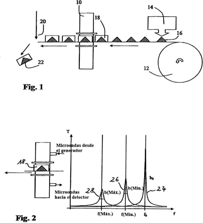 Ilustración 1 de la Galería de ilustraciones de Procedimiento y dispositivo para medir la humedad de cápsulas en una varilla de filtro de cigarrillo durante el transporte de la misma a través de un resonador de microondas