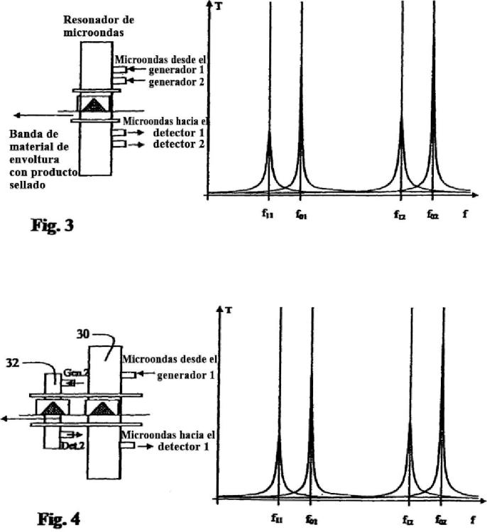 Ilustración 2 de la Galería de ilustraciones de Procedimiento y dispositivo para medir la humedad de cápsulas en una varilla de filtro de cigarrillo durante el transporte de la misma a través de un resonador de microondas