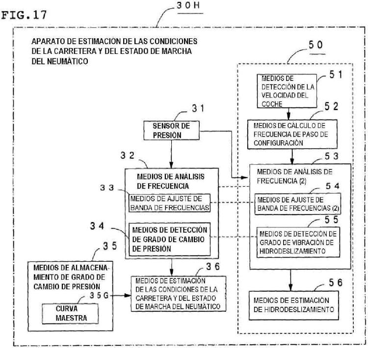 Ilustración 10 de la Galería de ilustraciones de Método y aparato para estimar las condiciones de una carretera y el estado de marcha de un neumático, ABS y control del coche haciendo uso de los mismos