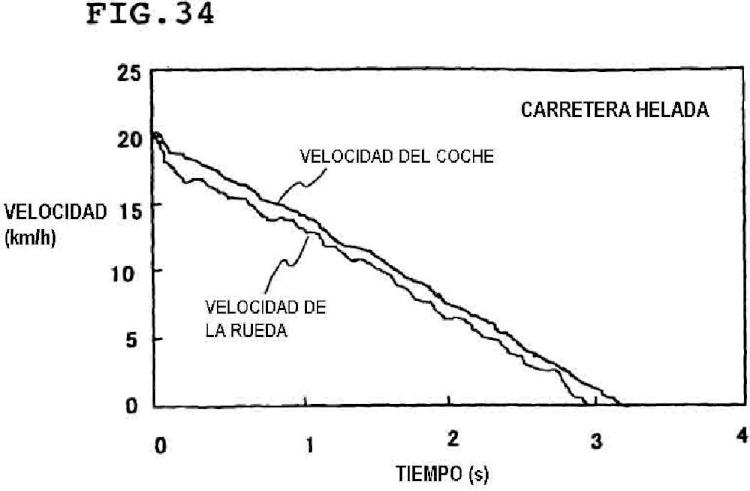 Ilustración 21 de la Galería de ilustraciones de Método y aparato para estimar las condiciones de una carretera y el estado de marcha de un neumático, ABS y control del coche haciendo uso de los mismos