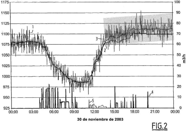 Ilustración 2 de la Galería de ilustraciones de Procedimiento de estimación de la concentración de un elemento químico en el líquido de refrigeración primario de un reactor nuclear