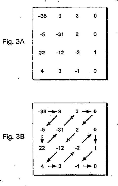 Ilustración 3 de la Galería de ilustraciones de Sistema y método de codificación y decodificación de longitud variable