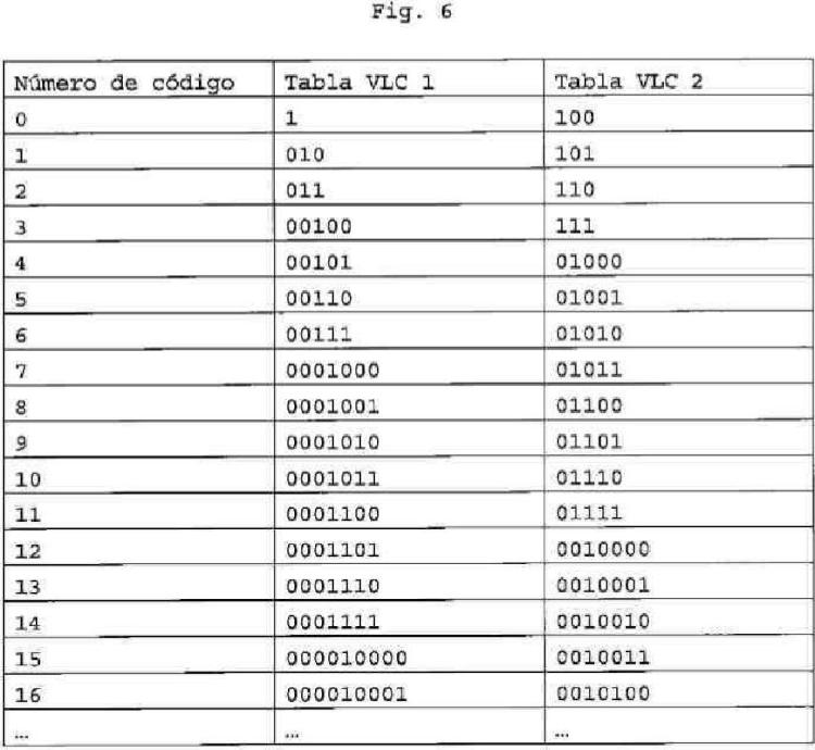 Ilustración 6 de la Galería de ilustraciones de Sistema y método de codificación y decodificación de longitud variable