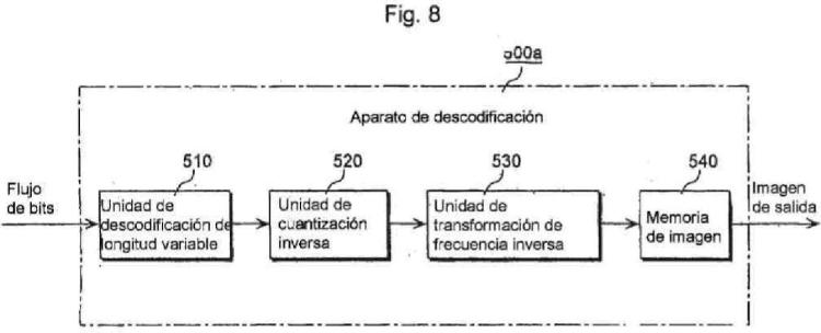 Ilustración 8 de la Galería de ilustraciones de Sistema y método de codificación y decodificación de longitud variable