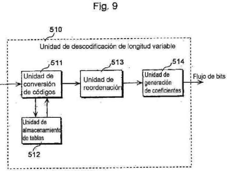 Ilustración 9 de la Galería de ilustraciones de Sistema y método de codificación y decodificación de longitud variable