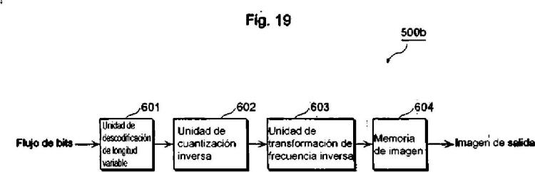 Ilustración 19 de la Galería de ilustraciones de Sistema y método de codificación y decodificación de longitud variable