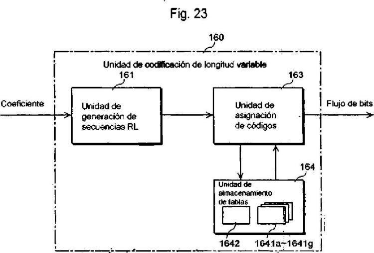 Ilustración 23 de la Galería de ilustraciones de Sistema y método de codificación y decodificación de longitud variable