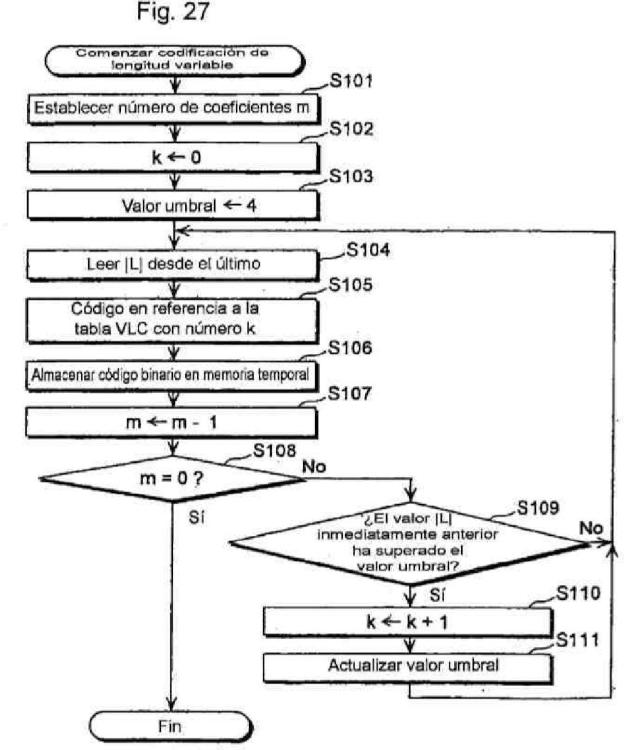 Ilustración 27 de la Galería de ilustraciones de Sistema y método de codificación y decodificación de longitud variable
