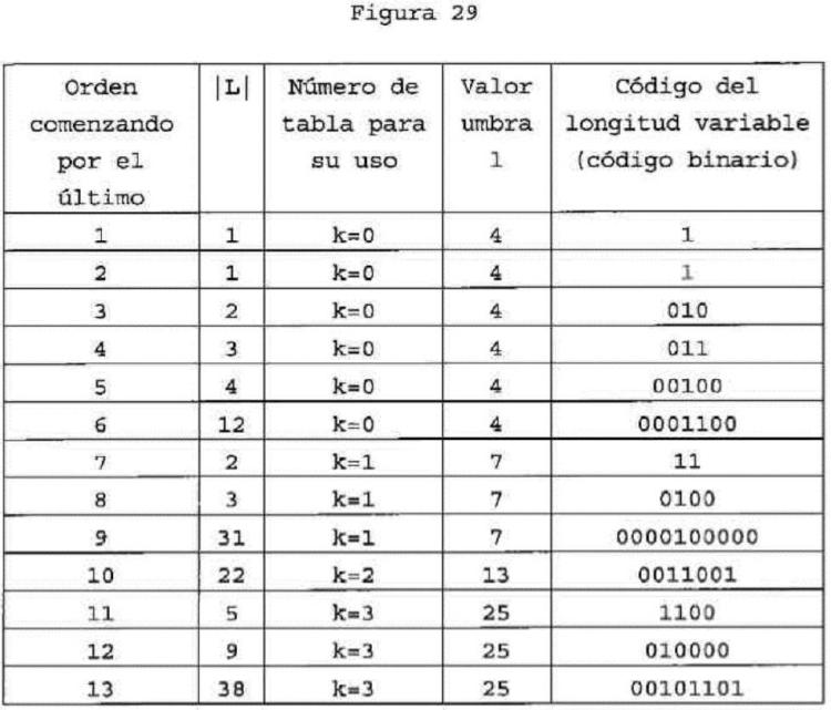 Ilustración 29 de la Galería de ilustraciones de Sistema y método de codificación y decodificación de longitud variable