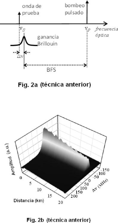 Ilustración 2 de la Galería de ilustraciones de Sensor de medida de la distribución de magnitudes físicas en una fibra óptica y procedimiento de medida asociado