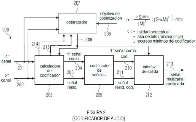 Ilustración 2 de la Galería de ilustraciones de Decodificación de señales de audio multicanal usando predicción compleja