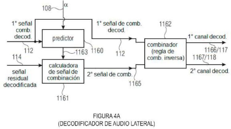 Ilustración 5 de la Galería de ilustraciones de Decodificación de señales de audio multicanal usando predicción compleja