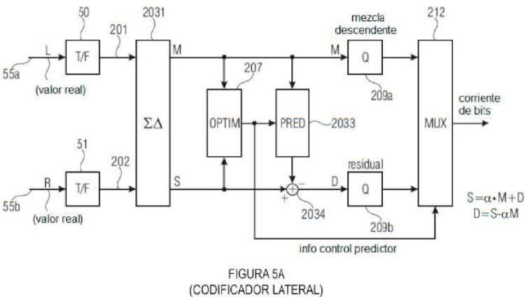 Ilustración 7 de la Galería de ilustraciones de Decodificación de señales de audio multicanal usando predicción compleja