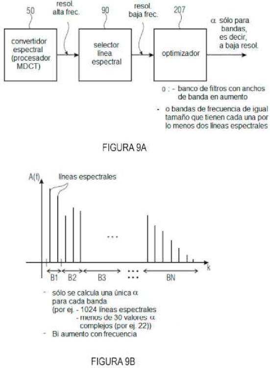 Ilustración 13 de la Galería de ilustraciones de Decodificación de señales de audio multicanal usando predicción compleja