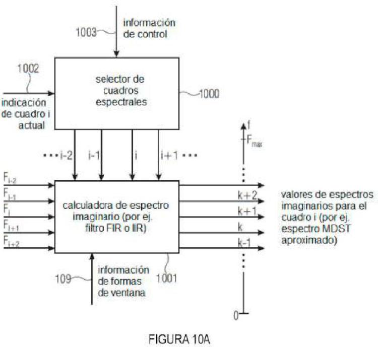 Ilustración 14 de la Galería de ilustraciones de Decodificación de señales de audio multicanal usando predicción compleja