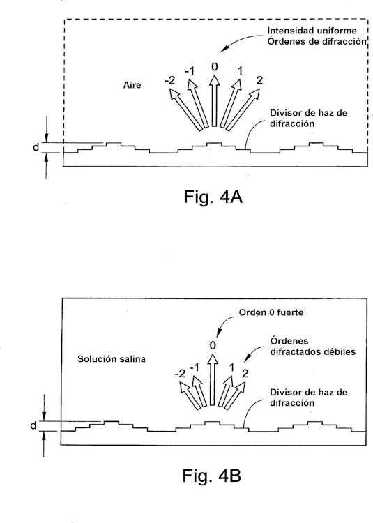 Ilustración 4 de la Galería de ilustraciones de Sonda láser multipunto de una sola fibra para endoiluminación oftálmica