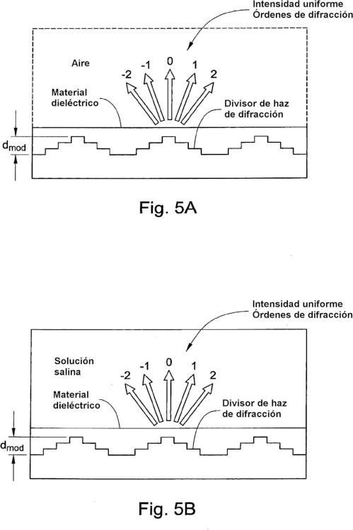 Ilustración 5 de la Galería de ilustraciones de Sonda láser multipunto de una sola fibra para endoiluminación oftálmica