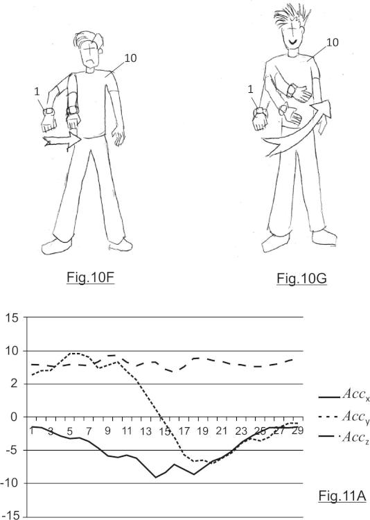 Ilustración 10 de la Galería de ilustraciones de Dispositivo portable y método de control mediante gestos