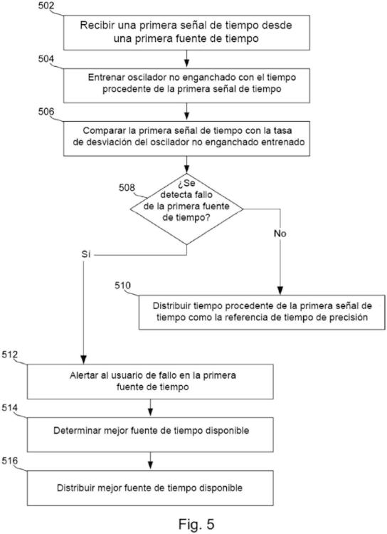 Ilustración 5 de la Galería de ilustraciones de Conmutador de distribución de tiempo