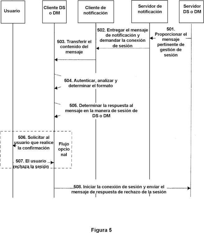 Ilustración 4 de la Galería de ilustraciones de Método, sistema, servidor y terminal de procesamiento de mensaje