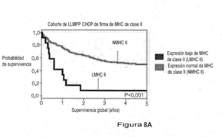 Ilustración 13 de la Galería de ilustraciones de Factor de predicción de supervivencia para linfoma difuso de células B grandes
