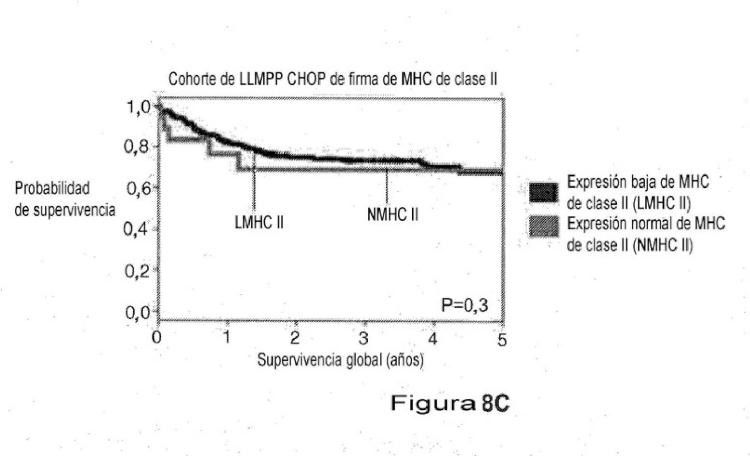 Ilustración 15 de la Galería de ilustraciones de Factor de predicción de supervivencia para linfoma difuso de células B grandes