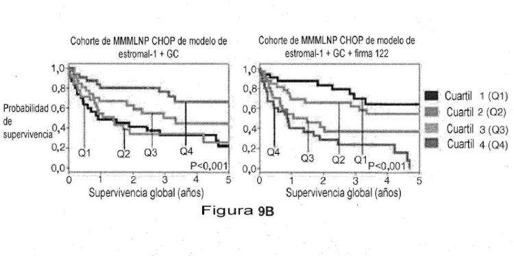 Ilustración 17 de la Galería de ilustraciones de Factor de predicción de supervivencia para linfoma difuso de células B grandes