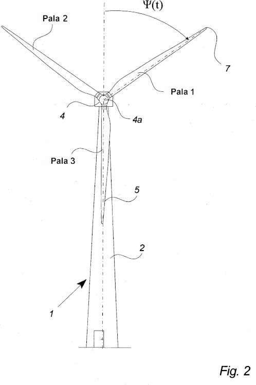 Ilustración 2 de la Galería de ilustraciones de Turbina eólica con control de paso