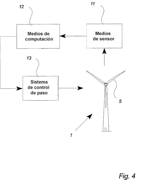Ilustración 4 de la Galería de ilustraciones de Turbina eólica con control de paso