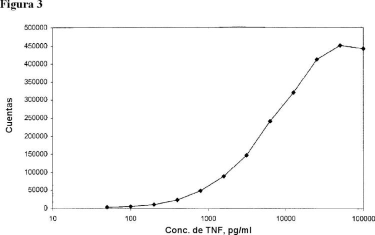Ilustración 2 de la Galería de ilustraciones de Anticuerpos anti-TNF alfa que inhiben de manera selectiva la señalización de TNF alfa por medio del p55R